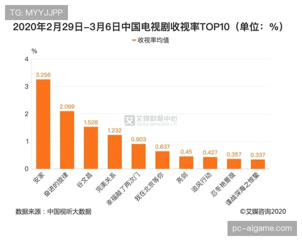 联盟报告:三月收视率显示,强调空间与转换的球队更受观众青睐 联盟报告:三月收视率显示,强调空间与转换的球队更受观众青睐